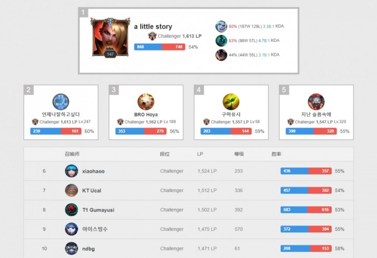 两支球队之 两支球队之