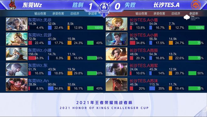 平局不仅反 平局不仅反