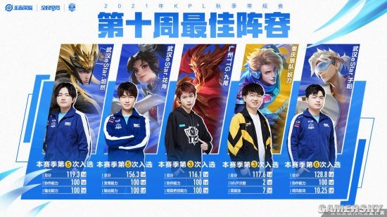 经济先手